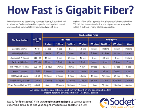 Fiber vs. DSL: What's the Difference?