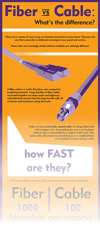 Cable vs DSL vs Fiber Internet Explained 