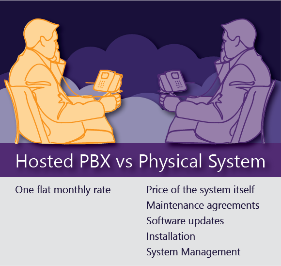 hosted pbx infographic comparing price