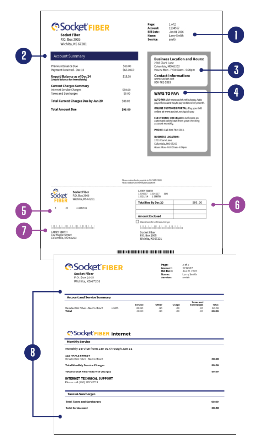 How to read your bill